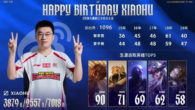 LPL官方发布JDG与WBG赛前ad数据对比及xiaohu生涯选用TOP5