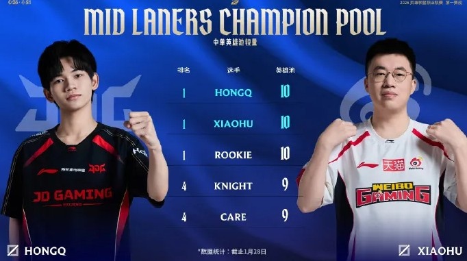 LPL官方发布JDG与WBG赛前ad数据对比及xiaohu生涯选用TOP5